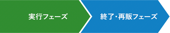 実行フェーズ　終了・再販フェーズ