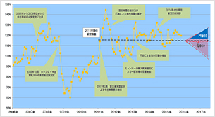 車両資産価値モニター