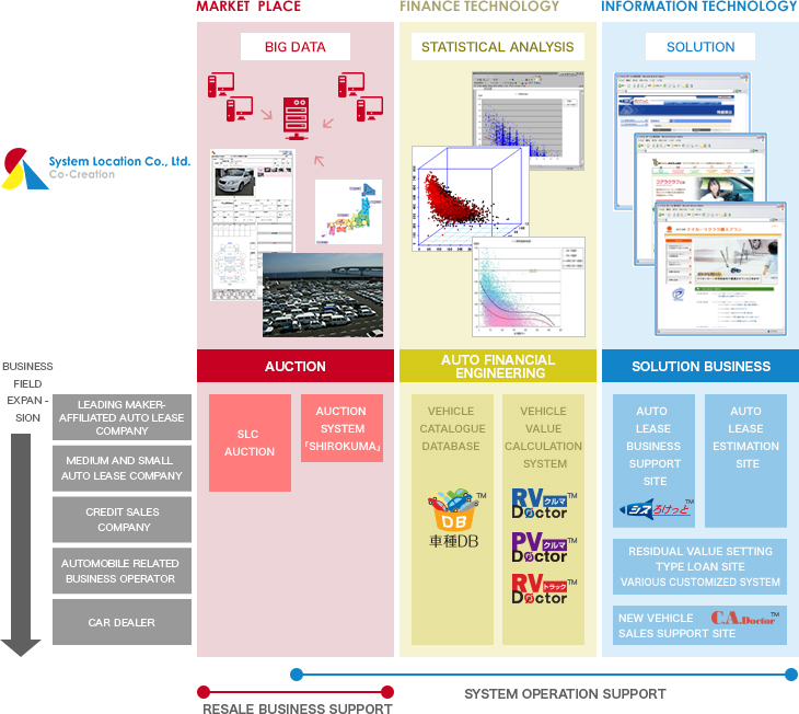 We apply extremely fine data to create a new business model