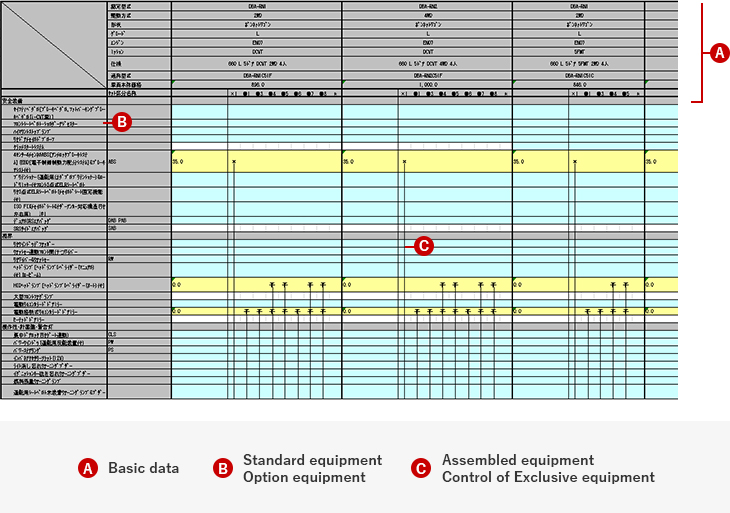 Featuring of vehicle catalog database