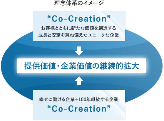 理念体型のイメージ画像