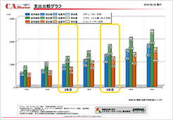 将来価値推移