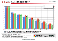 保有コスト比較機能