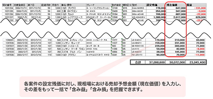 含み損案件の把握によるリスクの見える化