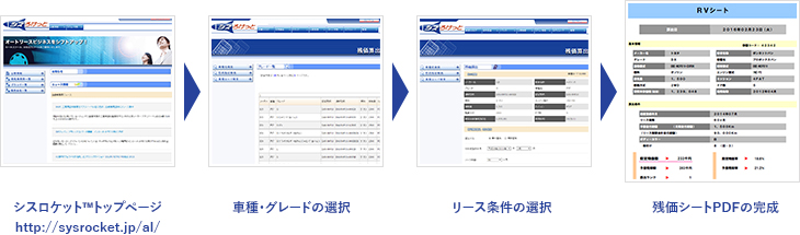 「シスろけっと™」残価算出ツール利用イメージ