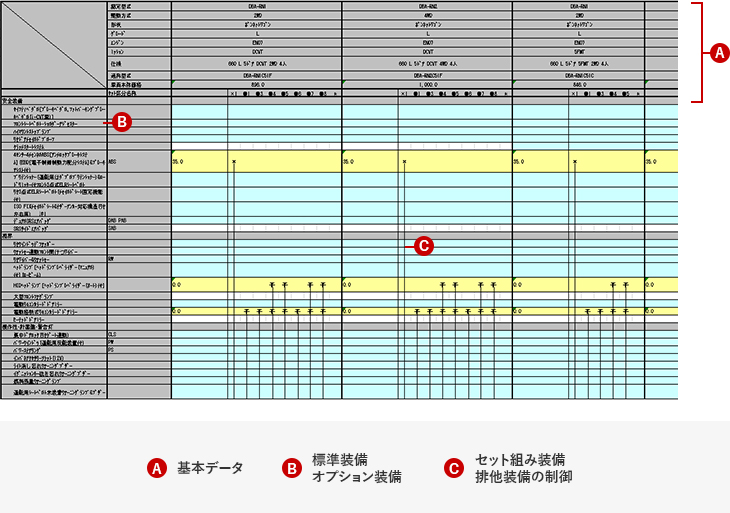 車種カタログデータベースの特徴